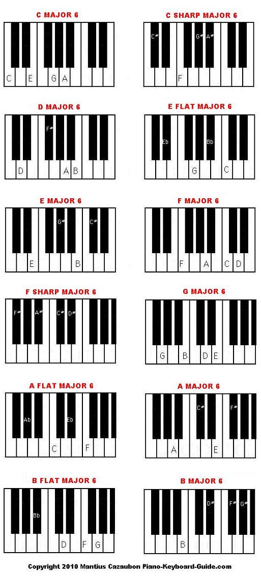 Major 6 piano chord diagram