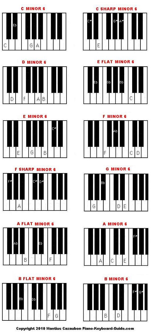 Minor 6 piano chord diagram