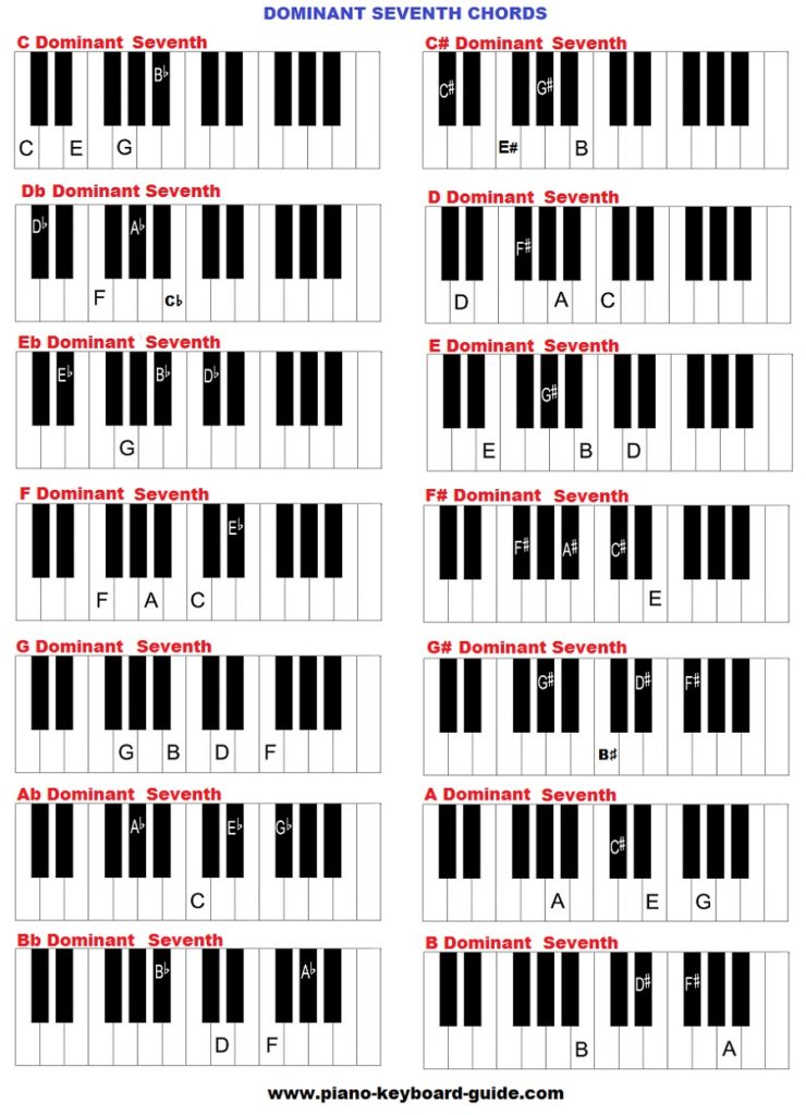 dominant 7th piano chords