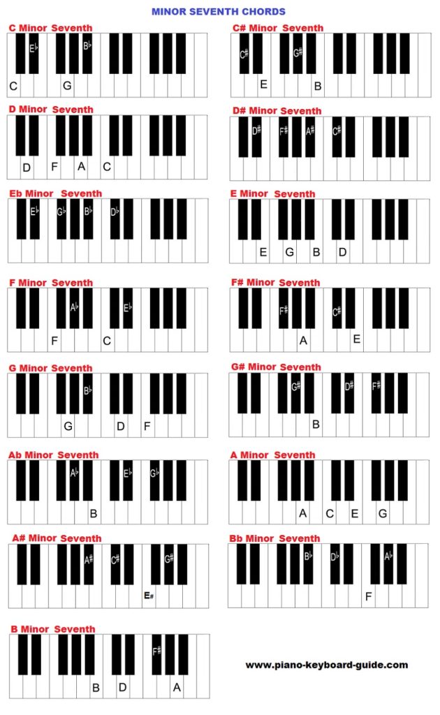 minor 7th piano chords