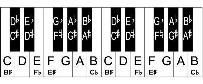 grand piano keys diagram