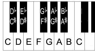 chromatic piano scale