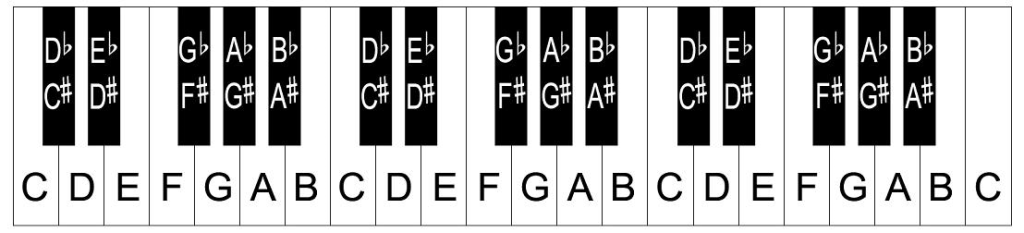 Printable piano keys template