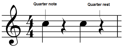 Quarter notes and rests