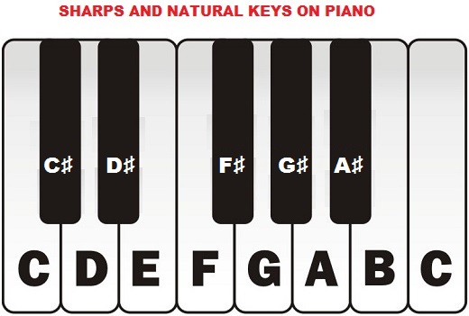 sharp and natural keys on piano