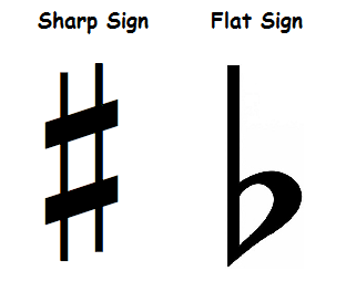 sharp sign and flat sign