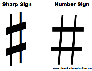 sharp (♯) and number (#) sign differences