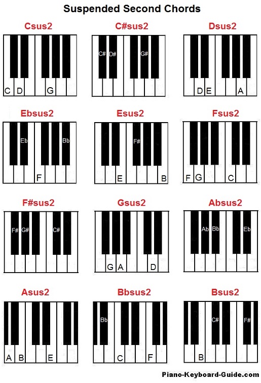 Suspended second chords on piano (sus4)