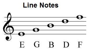 notes names of treble clef lines