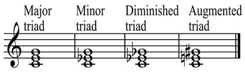 Types of triads.