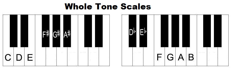 whole tone scales on piano