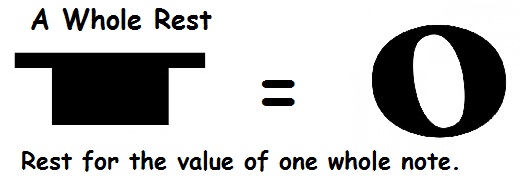 whole rest and whole note time value