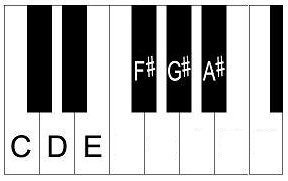 Whole tone scale on piano