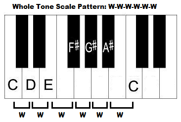 whole tone scale pattern on piano