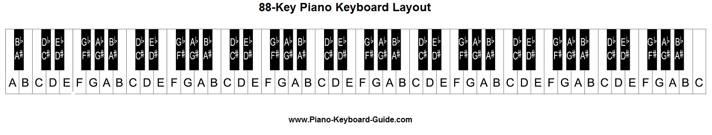 grand piano keys diagram