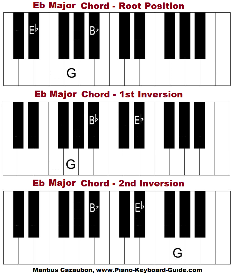e-flat-major-chord