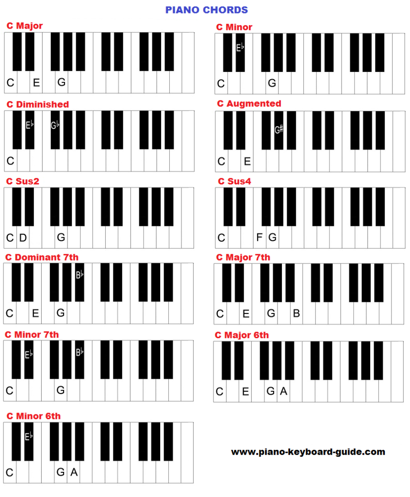5 7 Chord Piano - Chord Walls