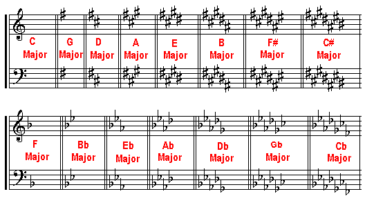 Chords in E Flat Major: A Music Theory Guide