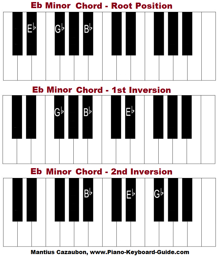 E flat minor piano chord inversions